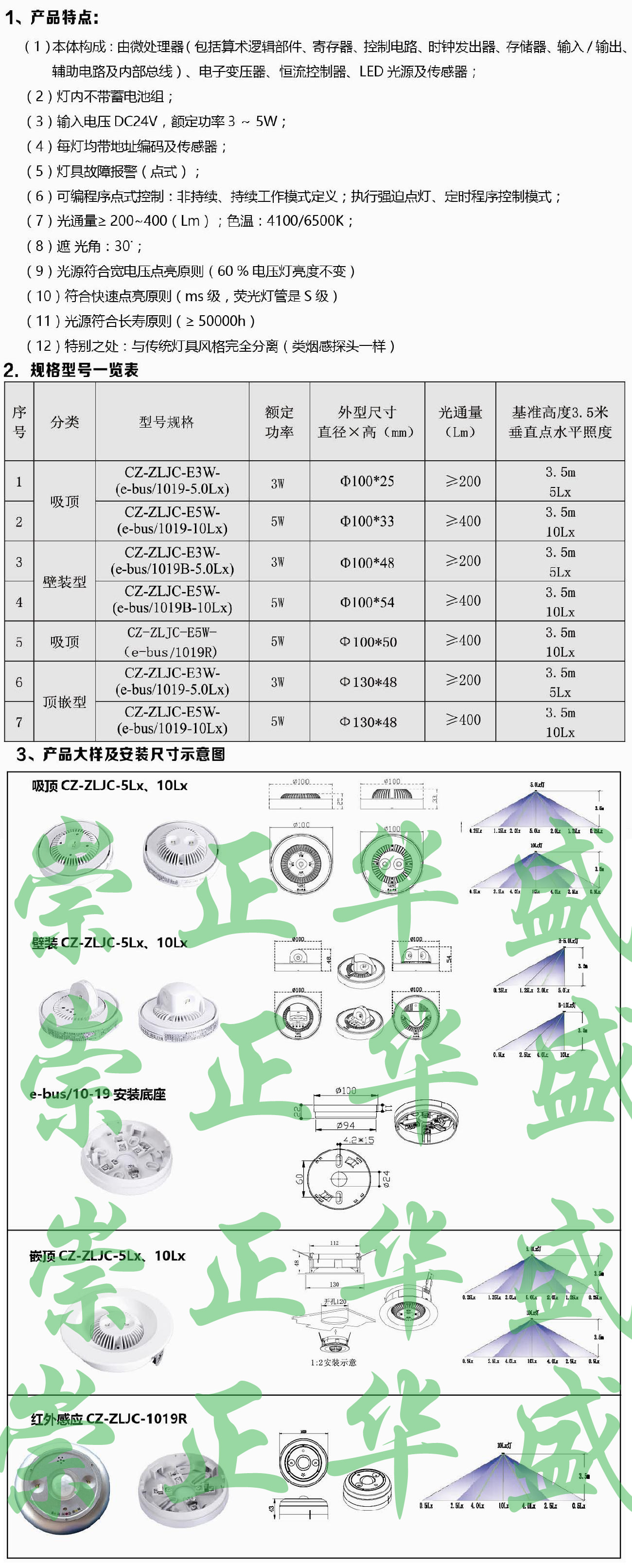 照明燈 安全電壓 詳情 終.jpg
